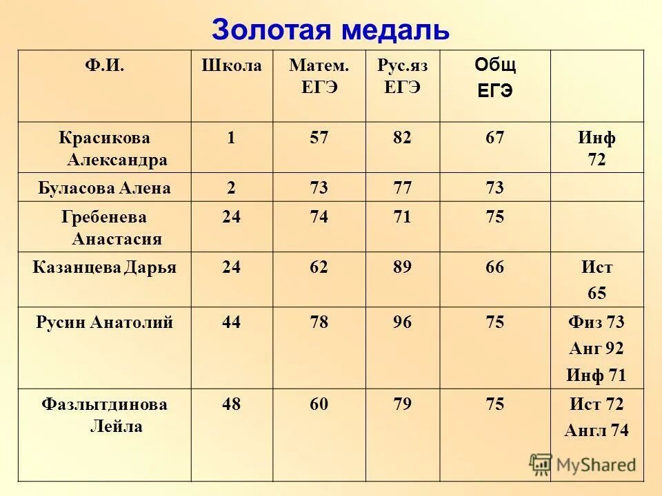 Общ егэ. Общ егэ
