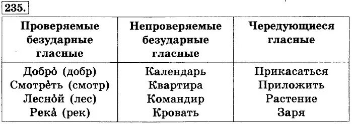 Заполните таблицу словами с пропущенными буквами Безударные гласные в корне Упражнение 2 Школьные идеи, Корни, Упражнения