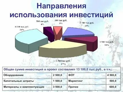 Направление использования инвестиций