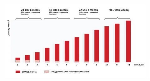 Доход консультант