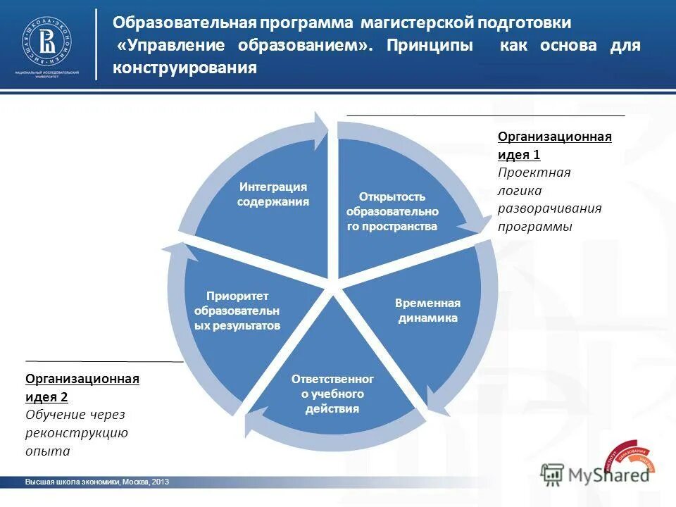 Автоматизированная информационная система управления. Программа обучения сотрудников. Управленческое программное обеспечение. Программы управленческого обучения. Система профессиональной подготовки педагогических кадров.
