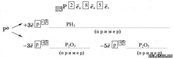 Строение атома фосфора химия 8 класс. Фосфор энергетические уровни схема. Электронная схема фосфора. Электронная оболочка атома фосфора.