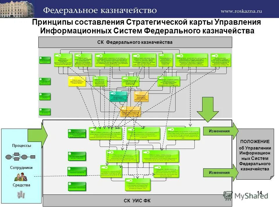 Казначейство список