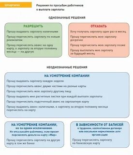 Как оформить заработную плату