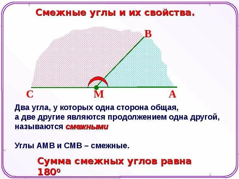 Смежные углы сколько градусов. Смежные углы. свойства смежных углов. смежные углы и их свойства. смежные углы в треугольнике.
