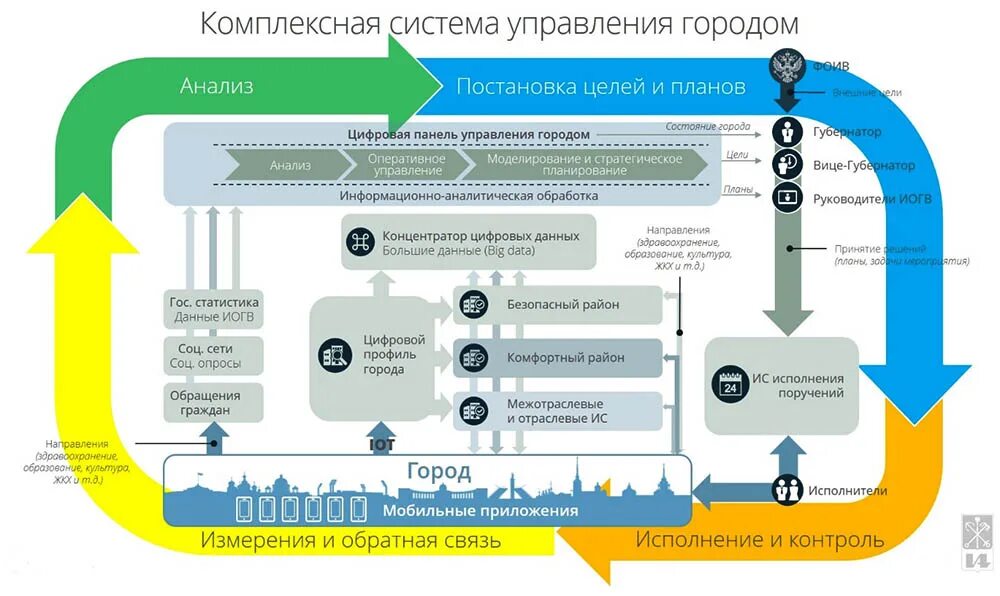 Информационно аналитические системы органов власти. Информационно аналитические системы органов власти. Информационно-аналитическая система. Информационно-аналитических интегрированные системы. Аналитическая система.