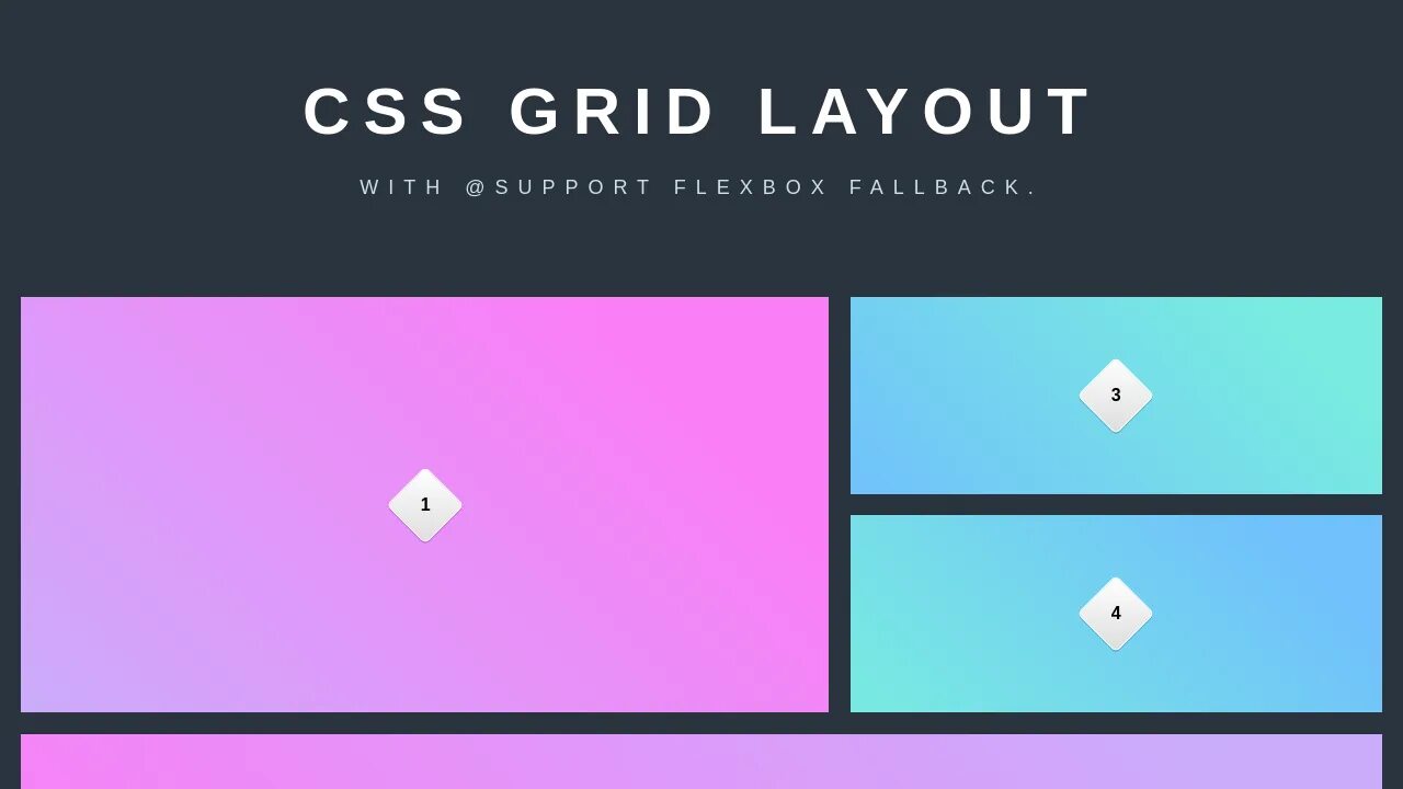 Grid CSS. Grid Layout. Flexbox позиционирование. Grid CSS примеры. Div grid