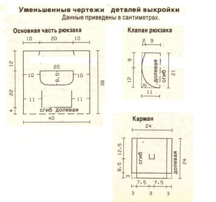 Раскрой рюкзака