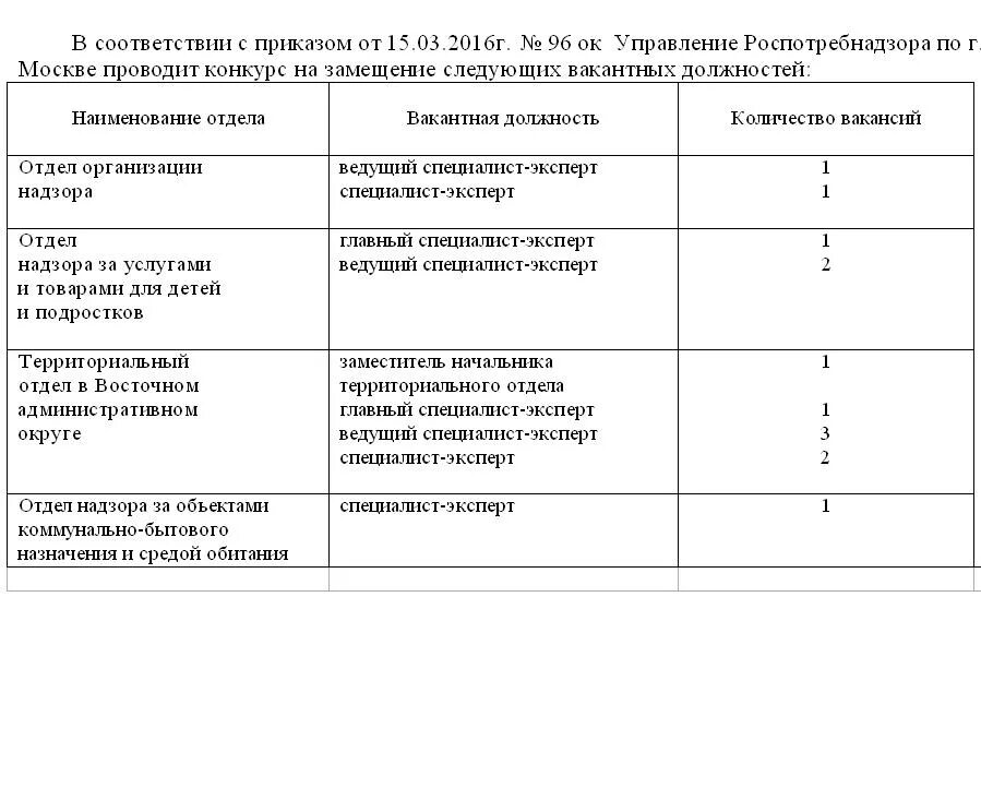 Список работников роспотребнадзора. Должности в роспотребнадзоре. список должностей роспотребнадзор. специалисты роспотребнадзора должности. роспотребнадзор специалисты роспотребнадзора должности.