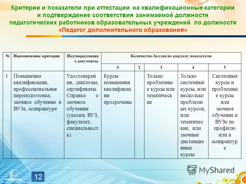 Таблица аттестации. Таблица аттестации педагогов. Критерии по аттестации. Критерии аттестации педагогических работников.