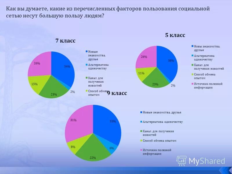 Отношение к собственности величина доходов фактор пользования