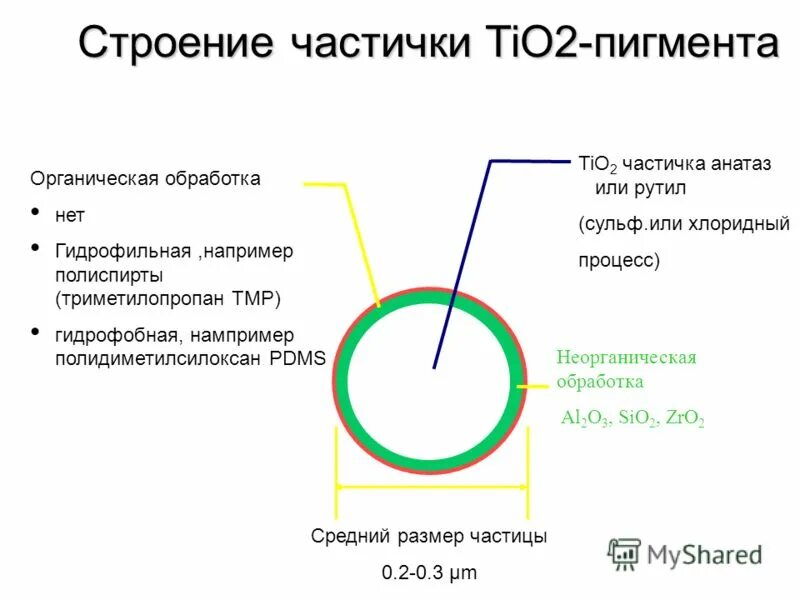 Обработка нет. Медицинские приборно-компьютерные системы. Обработка нет. Алгоритм обработки персональных данных. Обработка низа рукава обтачкой схема.