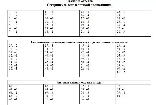 Тесты по отводам 1. Тесты по сестринскому делу. Сестринское дело в педиатрии тесты. Тесты по сестринскому делу с ответами. Ответы на тесты Сестринское дело в педиатрии Высшая категория.