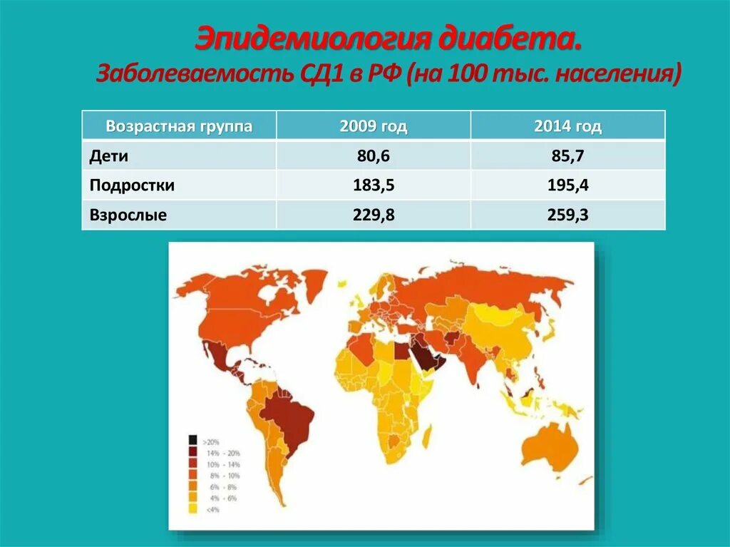 Сколько больных сахарным. СД 1 распространенность. Распространенность СД 1 типа в России. Распространенность сахарного диабета. Распространенность сахарного диабета в мире.