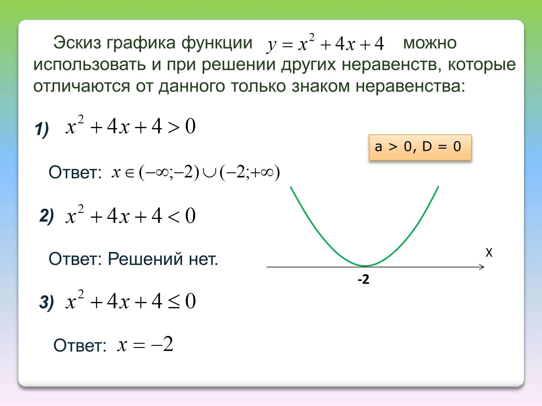 Как решить квадратную функцию. Решение квадратных неравенств 9 парабола. Как решать неравенства функции. Решение квадратного равенства. Квадратные неравенства примеры.