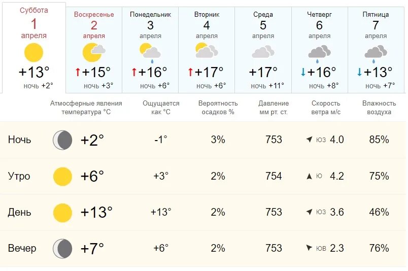 Погода на апрель новочеркасск