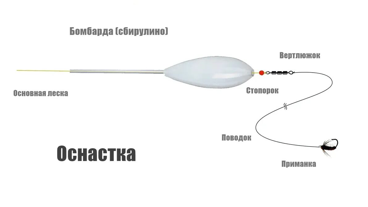 Бомбарда для рыбалки оснастка. Бомбарда рыболовная снасть оснастка. монтаж сбирулино оснастка. монтаж снасти бомбарда схема. сбирулино бомбарда монтаж.