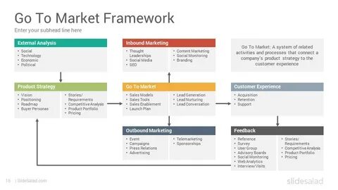 Go to market marketing