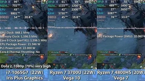 Vega 7 память