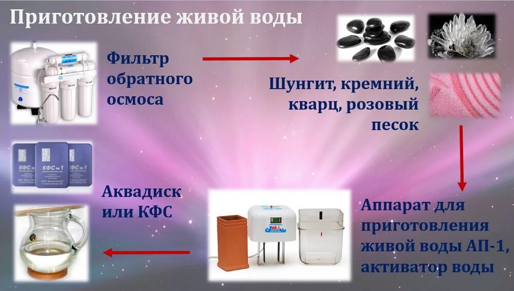 Как использовать живую воду
