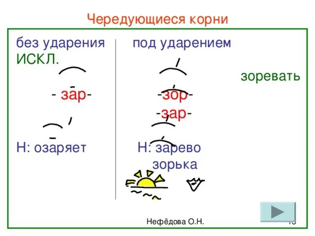 Озаряя чередующийся корень. Корни под ударением а без ударения о. Корни под ударением. Озарилось чередование гласных в корне. Зарево зар зор.