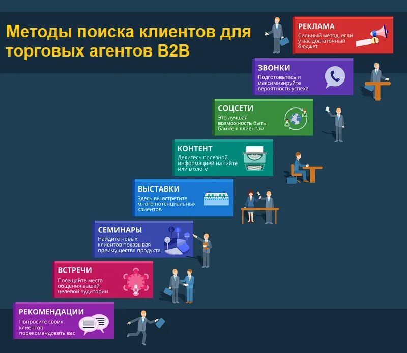 Потенциально новый клиент. Способы поиска клиенто. Привлечение клиентов. Инструменты поиска клиентов. Поиск и привлечение клиентов.