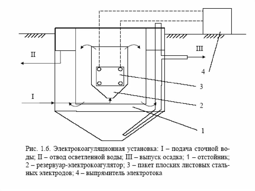 Коагуляция очистка сточных вод. Электрокоагулятор схема электрическая принципиальная. Очистка сточных вод коагуляция схема. Электрофлотокоагулятор для очистки сточных вод. Электрокоагулятор для очистки сточных вод схема.