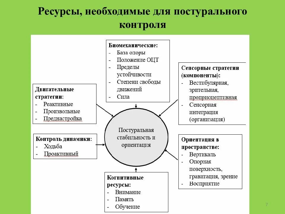 Контролирующий ресурс