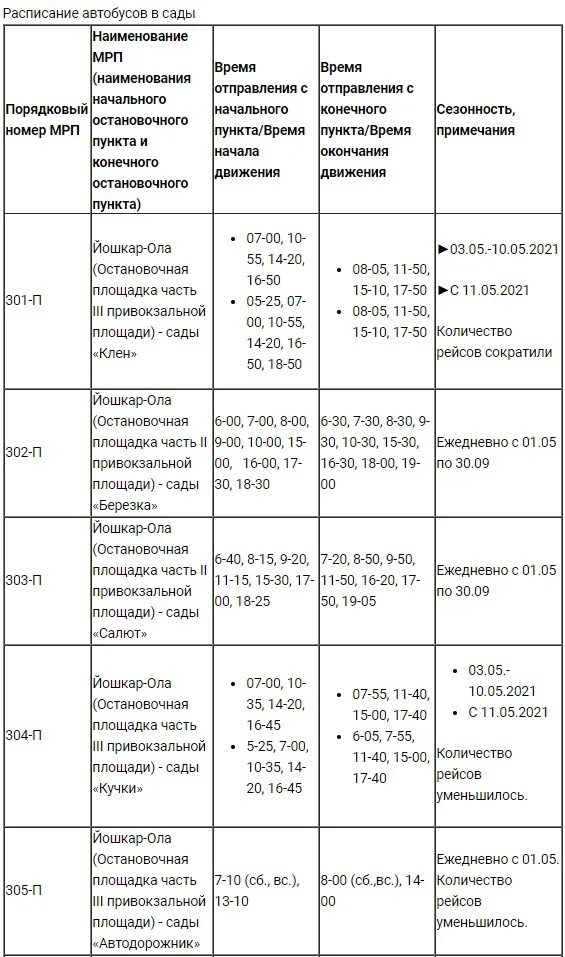 Расписание автобусов Йошкар-Ола сады Энергетик. Расписание автобусов Йошкар Ола сады гигант. Расписание автобусов Йошкар-Ола Садоводство. Расписание автобусов Йошкар-Ола Оршанка 2022.