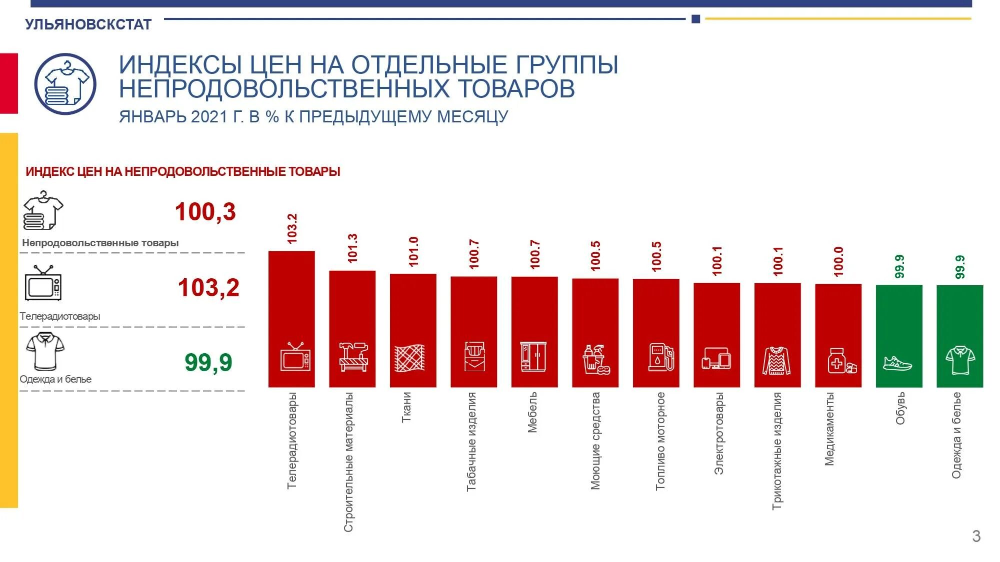 2021 год какие изменения будут. Подорожание продуктов в 2021. Изменение цен на товары. Рост цен на товары. Инфографика подорожание.