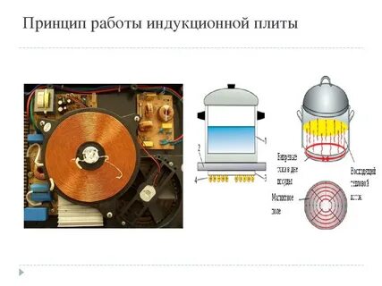Не работает одна индукционная конфорка