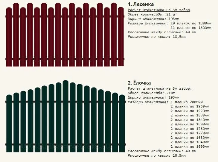 Сколько стоит метр металлического забора