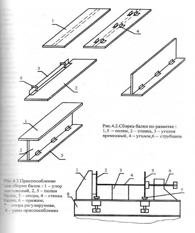 Схема сварки двутавровых балок. Приспособление для сборки тавровых балок. Схема сварки тавровых балок. Сварка двутавровой балки чертеж.