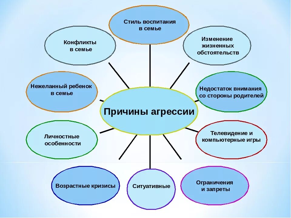 Виды влияния воспитания. Стили семейного воспит. Стил семейноговоспитания. Виды стилей семейного воспитания. Охарактеризуйте стили семейного воспитания.