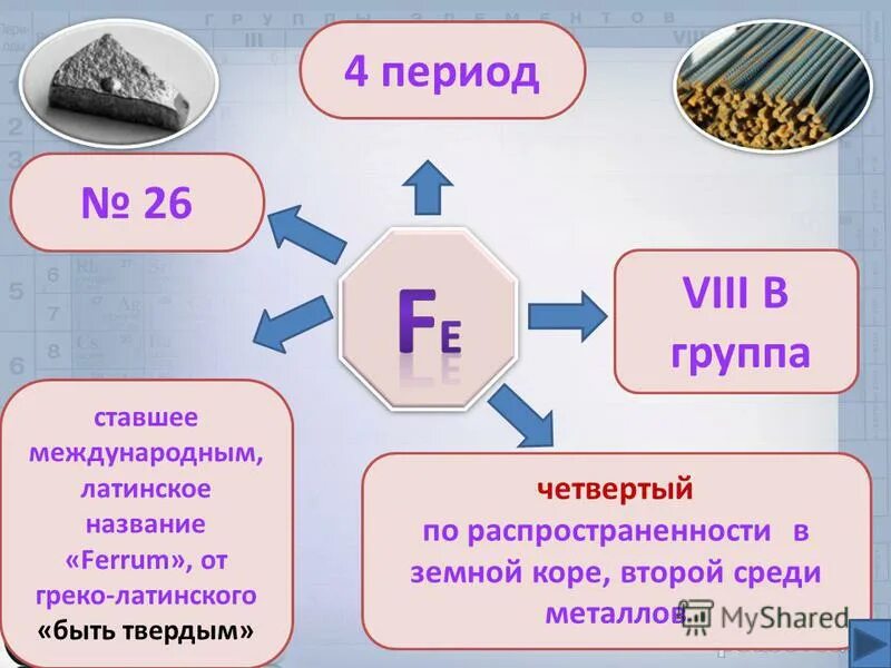 Тест по теме железо и его соединения. Презентация на тему железо. Железо и его соединения. Проект по химии тема железо. Газета на тему железо.