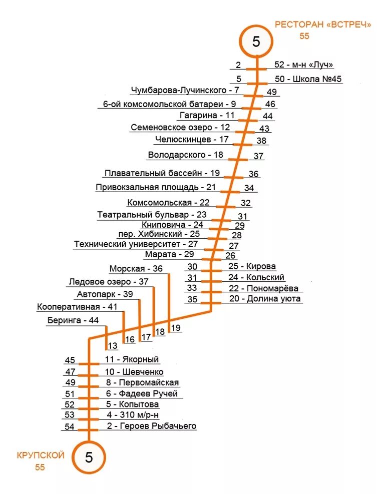 Автобус 18 мурманск расписание по остановкам. Маршрут 5 автобуса Мурманск. Маршрут 27 автобуса Мурманск. Маршрут автобуса 10 Мурманск. Автобус 10 Мурманск маршрут на карте.