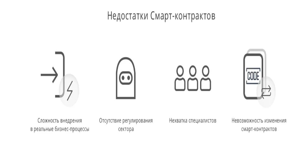 Смарт глокал списали деньги с карты. Недостатки смарт контрактов. Смарт контракт. Смарт контракт схема. Смарт контракт пример.