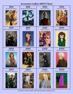 Тип личности estj персонажи