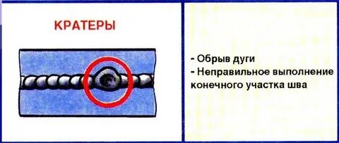 Как исправляются свищи в сварном шве