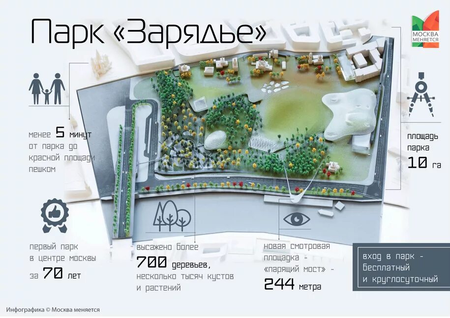 Парк Зарядье в Москве. Парк Зарядье генеральный план. Парк Зарядье Москва план парка. Зарядье купить билет афиша