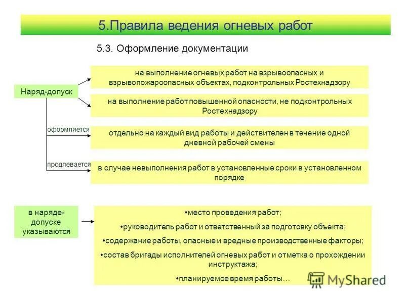 Подконтрольных ростехнадзору. Подконтрольных ростехнадзору. Кловач елена владимировна кандидатская. Состав комиссии по расследованию несчастного случая. Объекты подконтрольные ростехнадзору.