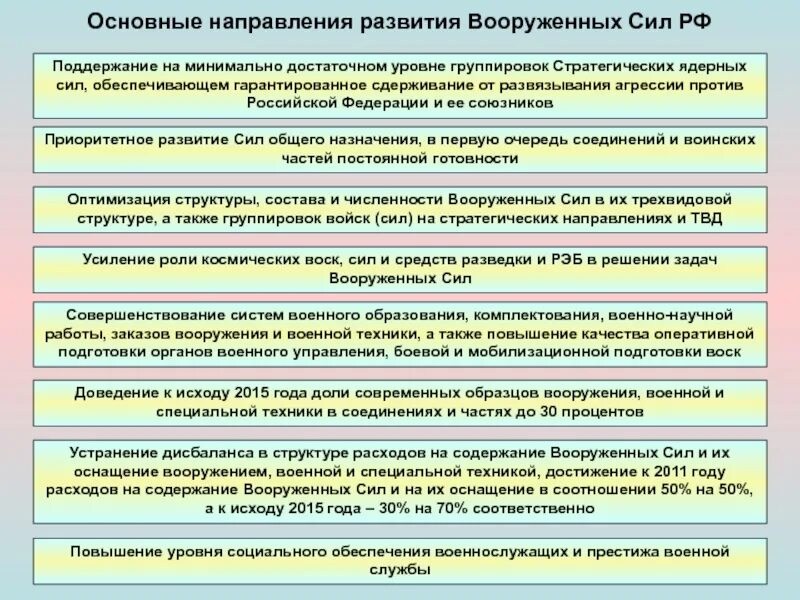 Направления развития вс РФ. Основные направления развития вс РФ. Основные направления развития Вооруженных сил. Направления строительства Вооруженных сил.