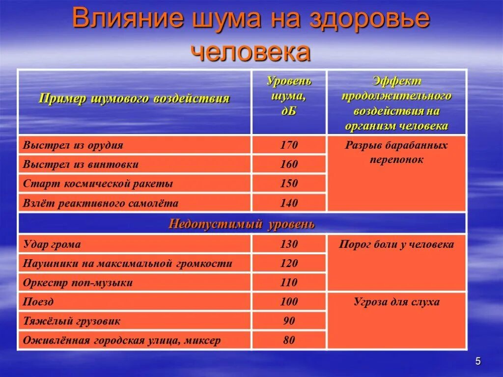Какой уровень шума вреден