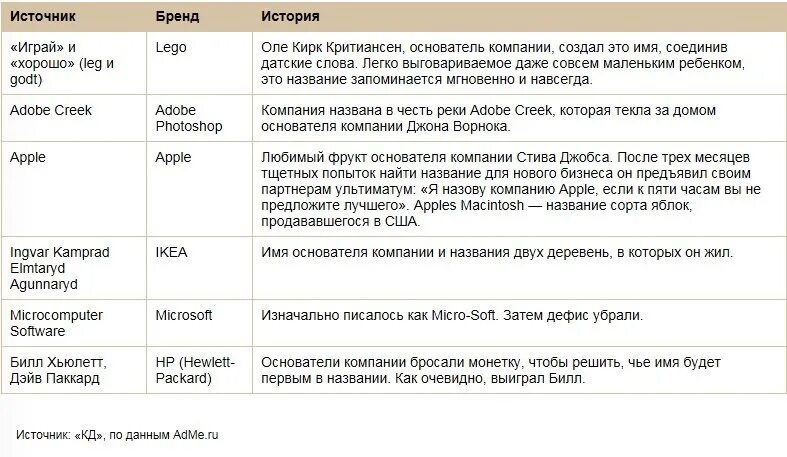 Название организации слова. Назвать фирму примеры. Названия ООО список. Названия строительных компаний список. Название ООО примеры список.