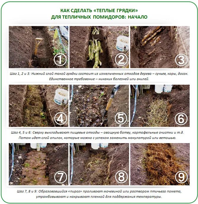 Какая должна быть земля для посадки. Схема заполнение теплой грядки. Конструкция теплой грядки. Теплая грядка слои. Схема теплой грядки.