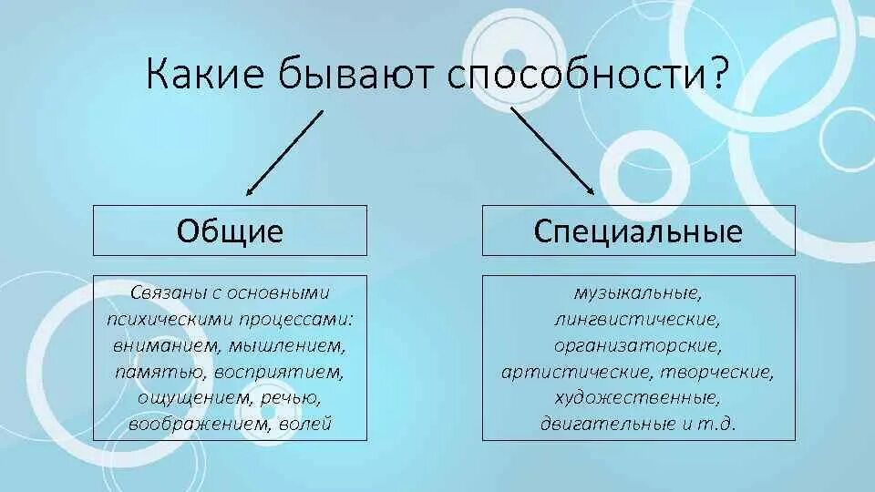 Основные группы способностей. Какие бывают способности. Способности человека список. Способности человека оьщество. Какие способности есть у человека.