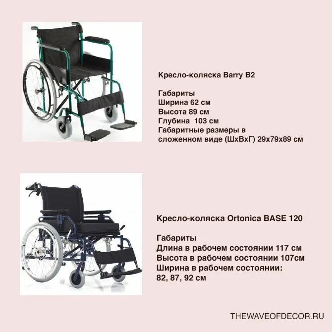 До скольки нужна коляска. Ширина инвалидной коляски габариты fs169gc. Габариты типовой инвалидной коляски. Кресло коляска инвалидная Альфа с 100. Инвалидная коляска Альфа 01 характеристики.