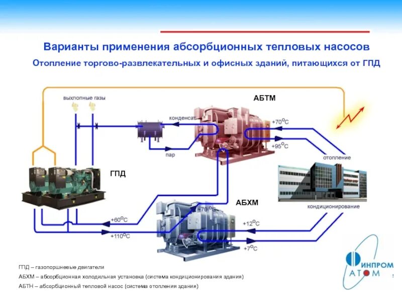 Схема абсорбционного теплового насоса. Абсорбционная холодильная установка схема. Схемы абсорбционных тепловых насосов. Тепловая машина холодильная машина тепловой насос. В холодильных установках применяется