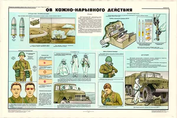 Кожно нарывного действия. Боевые химические вещества кожно-нарывного действия. Боевое отравляющее вещество кожно-нарывного действия. Химическое оружие кожно нарывного действия. Охв кожно-нервного действия.