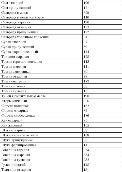 Таблица калорийности. Камбала жареная калорийность. Камбала вареная калорийность. Калорийность отварного карася.